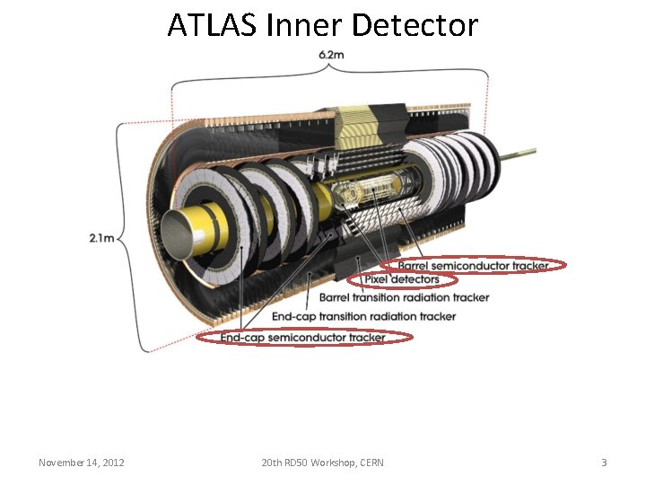 Atlas Rpc Detector ATLAS Pixel Detector radiation damage monitoring with the
