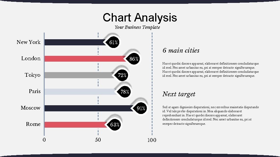 Chart Analysis Your Business Template New York 61% 6 main cities London 86% Has