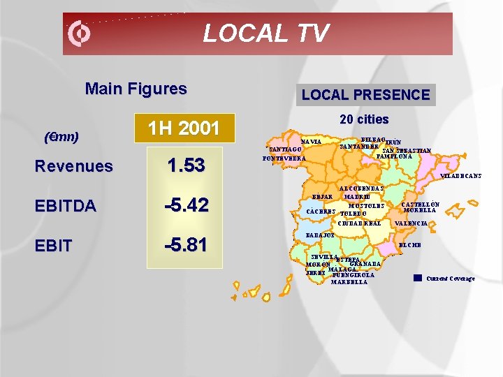 LOCAL TV Main Figures (€mn) Revenues EBITDA 1 H 2001 1. 53 -5. 42