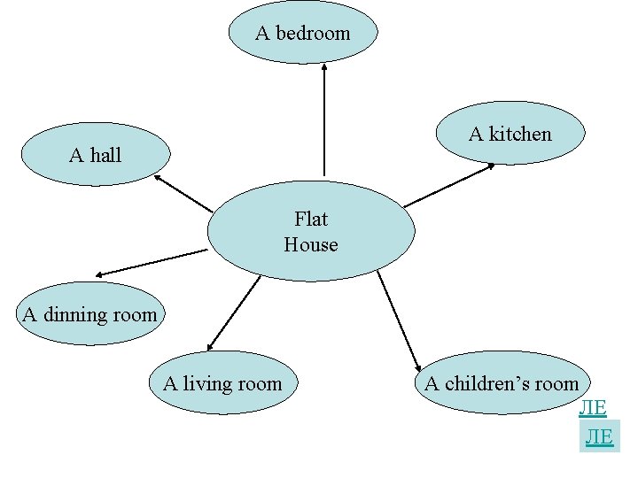 A bedroom A kitchen A hall Flat House A dinning room A living room