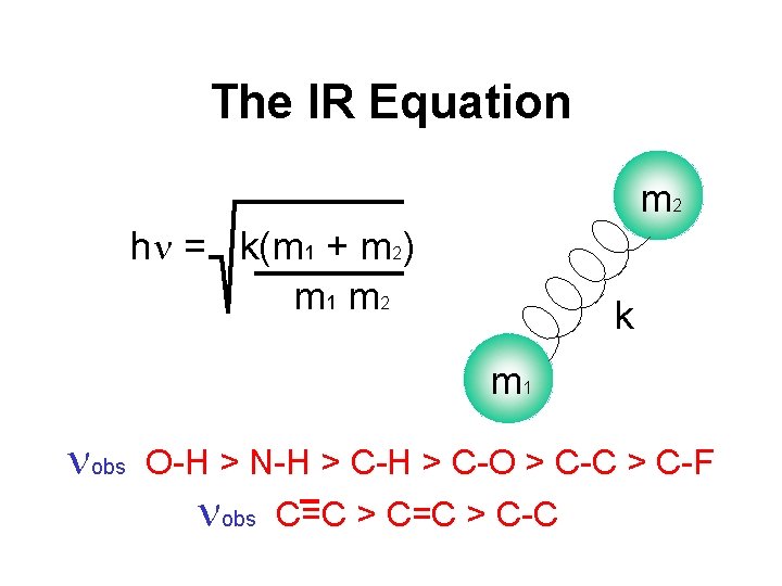 The IR Equation m 2 hn = k(m 1 + m 2) m 1