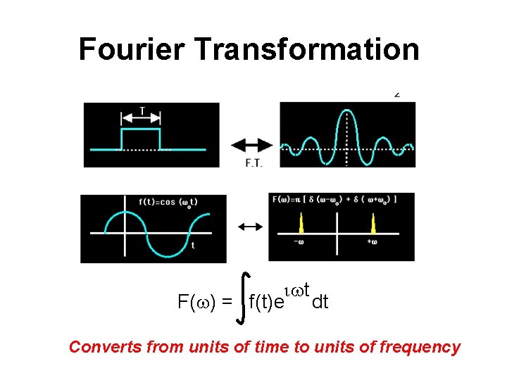 Fourier Transformation iwt F(w) = f(t)e dt Converts from units of time to units