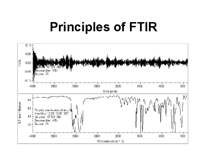 Principles of FTIR 