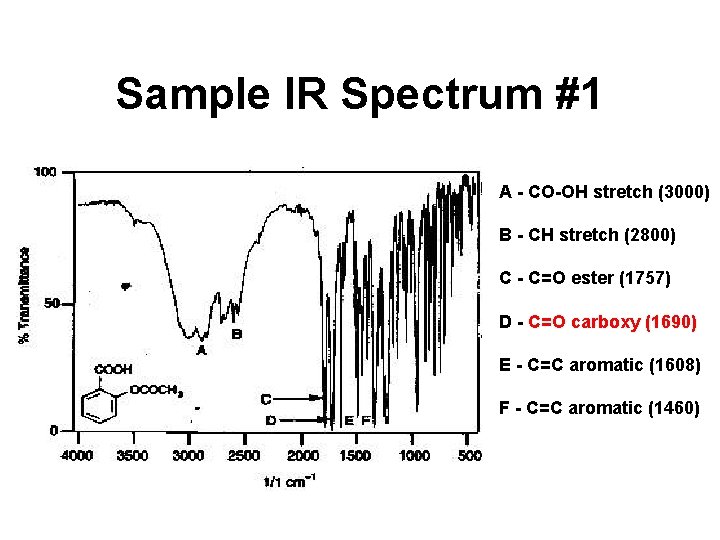 Sample IR Spectrum #1 A - CO-OH stretch (3000) B - CH stretch (2800)