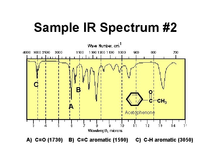 Sample IR Spectrum #2 C B A A) C=O (1730) O C CH 3