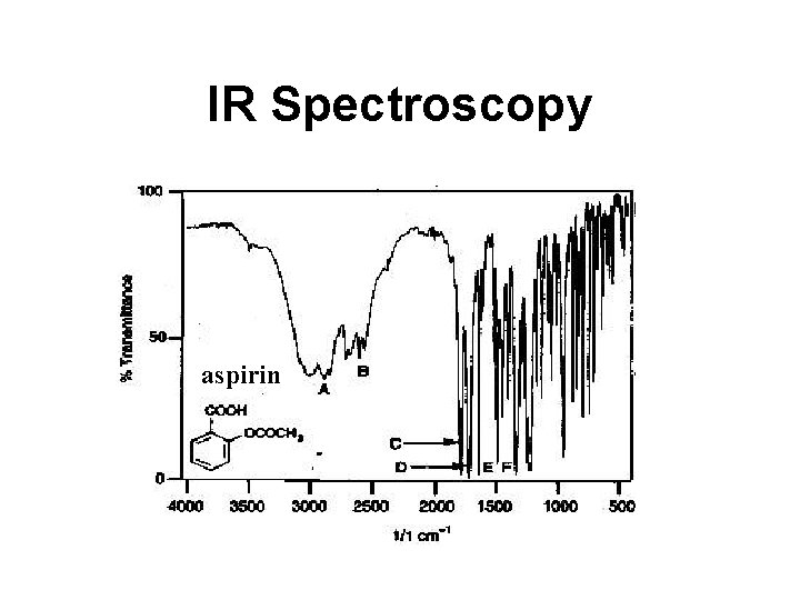 IR Spectroscopy aspirin 