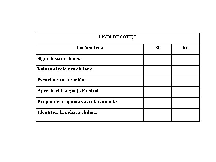 LISTA DE COTEJO Parámetros Sigue instrucciones Valora el folclore chileno Escucha con atención Aprecia