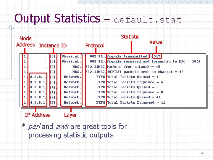 Output Statistics – Node Address Instance ID 1, 1, 1, , , 0. 0.