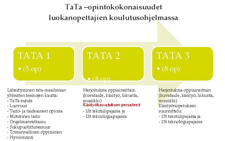 Ta. Ta –opintokokonaisuudet luokanopettajien koulutusohjelmassa TATA 1 TATA 2 • (5 op) TATA 3