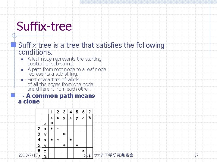 Suffix-tree n Suffix tree is a tree that satisfies the following conditions. n n