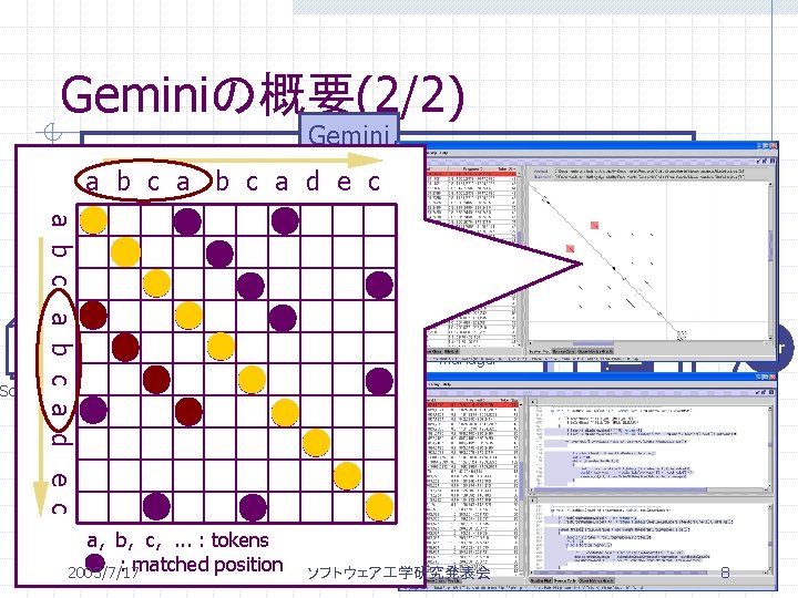 Geminiの概要(2/2) Gemini User Interfaces a b c a d e c Source files Clone