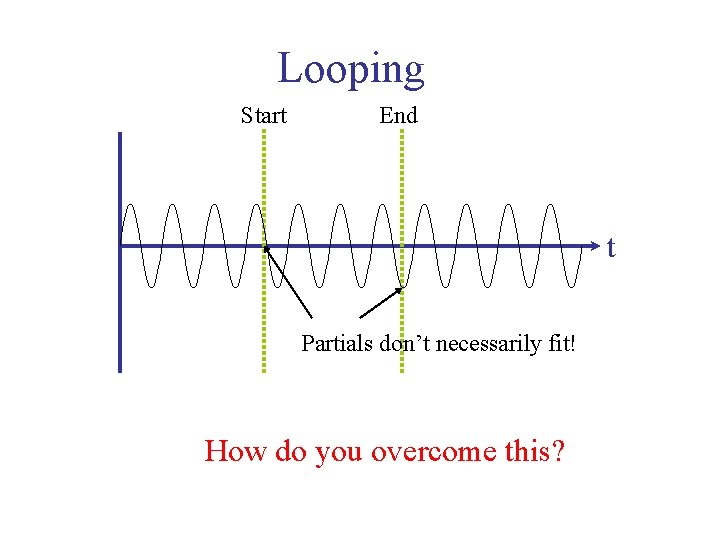 Looping Outward Sampling Synthesis some history looping pitch shifting data
