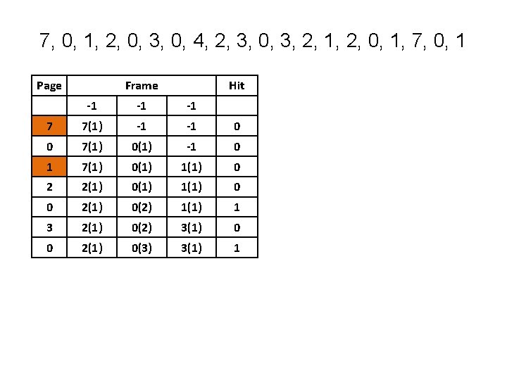 7, 0, 1, 2, 0, 3, 0, 4, 2, 3, 0, 3, 2, 1, 7, 0, 1, 2, 0, 3, 0, 4, 2, 3, 0, 3, 2, 1,