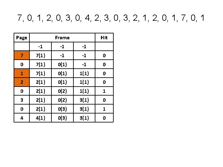 7, 0, 1, 2, 0, 3, 0, 4, 2, 3, 0, 3, 2, 1, 7, 0, 1, 2, 0, 3, 0, 4, 2, 3, 0, 3, 2, 1,