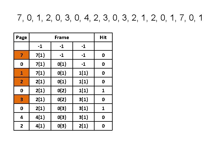 7, 0, 1, 2, 0, 3, 0, 4, 2, 3, 0, 3, 2, 1, 7, 0, 1, 2, 0, 3, 0, 4, 2, 3, 0, 3, 2, 1,