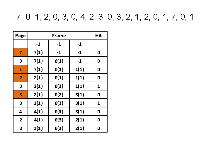 7, 0, 1, 2, 0, 3, 0, 4, 2, 3, 0, 3, 2, 1, 7, 0, 1, 2, 0, 3, 0, 4, 2, 3, 0, 3, 2, 1,