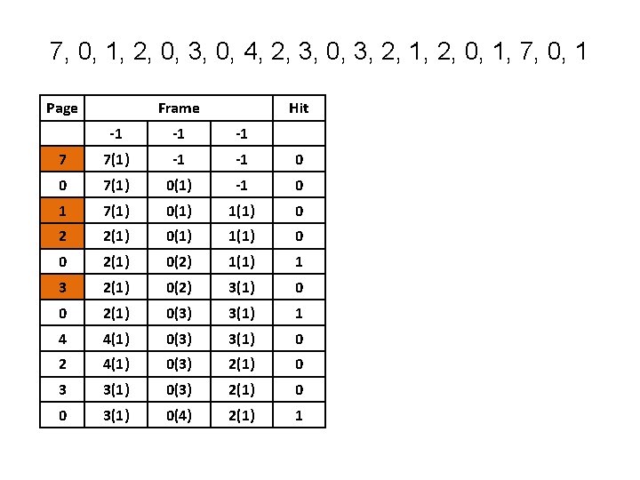 7, 0, 1, 2, 0, 3, 0, 4, 2, 3, 0, 3, 2, 1, 7, 0, 1, 2, 0, 3, 0, 4, 2, 3, 0, 3, 2, 1,