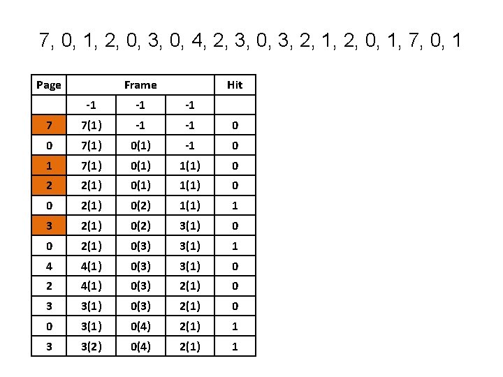 7, 0, 1, 2, 0, 3, 0, 4, 2, 3, 0, 3, 2, 1, 7, 0, 1, 2, 0, 3, 0, 4, 2, 3, 0, 3, 2, 1,