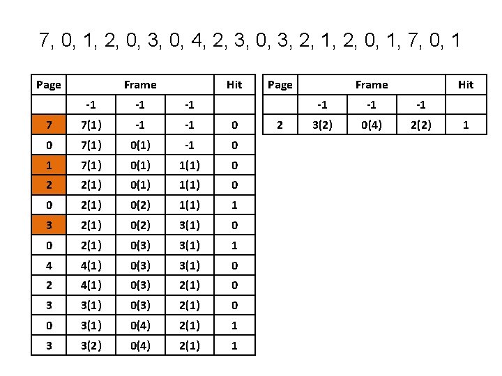 7, 0, 1, 2, 0, 3, 0, 4, 2, 3, 0, 3, 2, 1, 7, 0, 1, 2, 0, 3, 0, 4, 2, 3, 0, 3, 2, 1,