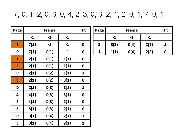 7, 0, 1, 2, 0, 3, 0, 4, 2, 3, 0, 3, 2, 1, 7, 0, 1, 2, 0, 3, 0, 4, 2, 3, 0, 3, 2, 1,