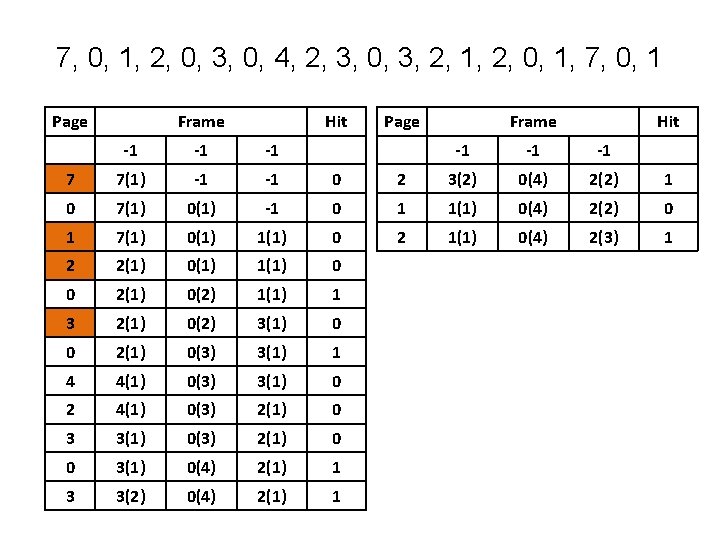 7, 0, 1, 2, 0, 3, 0, 4, 2, 3, 0, 3, 2, 1, 7, 0, 1, 2, 0, 3, 0, 4, 2, 3, 0, 3, 2, 1,