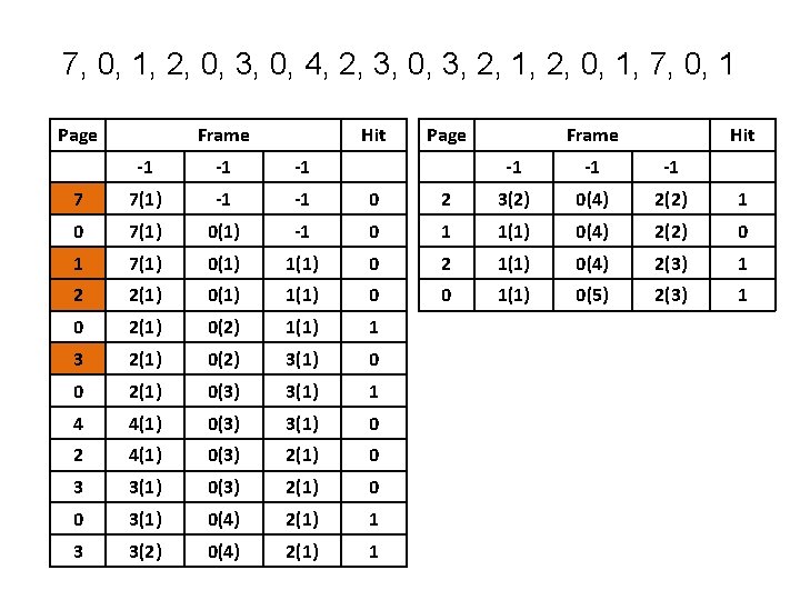7, 0, 1, 2, 0, 3, 0, 4, 2, 3, 0, 3, 2, 1, 7, 0, 1, 2, 0, 3, 0, 4, 2, 3, 0, 3, 2, 1,