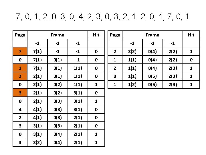 7, 0, 1, 2, 0, 3, 0, 4, 2, 3, 0, 3, 2, 1, 7, 0, 1, 2, 0, 3, 0, 4, 2, 3, 0, 3, 2, 1,