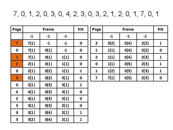 7, 0, 1, 2, 0, 3, 0, 4, 2, 3, 0, 3, 2, 1, 7, 0, 1, 2, 0, 3, 0, 4, 2, 3, 0, 3, 2, 1,