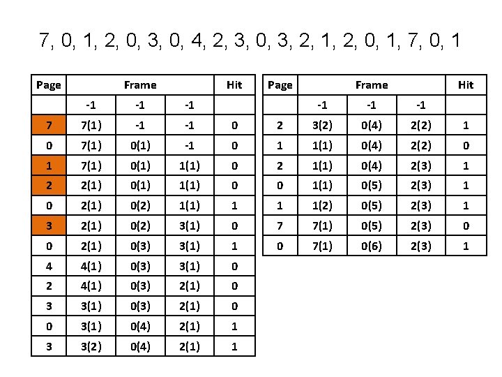 7, 0, 1, 2, 0, 3, 0, 4, 2, 3, 0, 3, 2, 1, 7, 0, 1, 2, 0, 3, 0, 4, 2, 3, 0, 3, 2, 1,