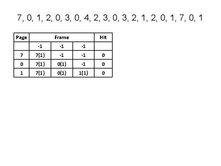 7, 0, 1, 2, 0, 3, 0, 4, 2, 3, 0, 3, 2, 1, 7, 0, 1, 2, 0, 3, 0, 4, 2, 3, 0, 3, 2, 1,