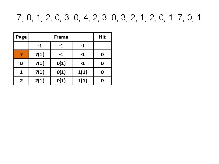 7, 0, 1, 2, 0, 3, 0, 4, 2, 3, 0, 3, 2, 1, 7, 0, 1, 2, 0, 3, 0, 4, 2, 3, 0, 3, 2, 1,