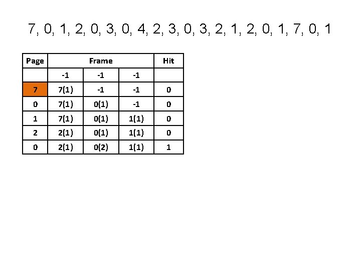 7, 0, 1, 2, 0, 3, 0, 4, 2, 3, 0, 3, 2, 1, 7, 0, 1, 2, 0, 3, 0, 4, 2, 3, 0, 3, 2, 1,