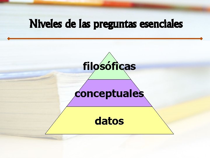 Niveles de las preguntas esenciales filosóficas conceptuales datos 