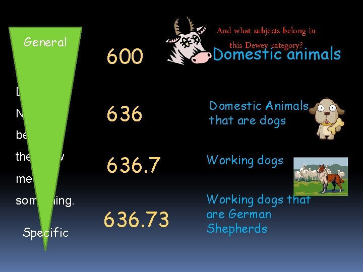General They’re 600 Domestic animals 636 Domestic Animals that are dogs 636. 7 Working