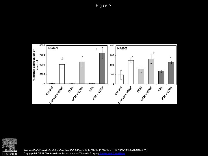 Figure 5 The Journal of Thoracic and Cardiovascular Surgery 2010 1391644 -1651 DOI: (10.