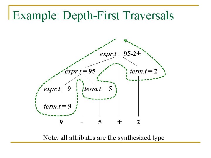 Example: Depth-First Traversals expr. t = 95 -2+ expr. t = 95 expr. t