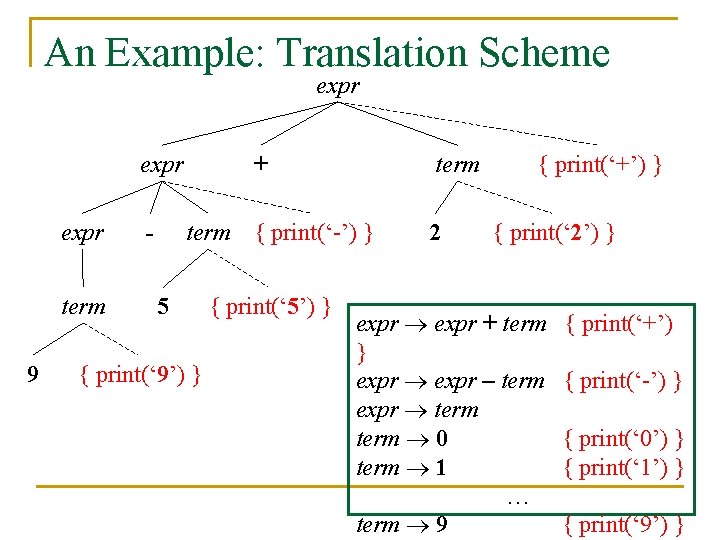 An Example: Translation Scheme expr term 9 - term 5 { print(‘ 9’) }