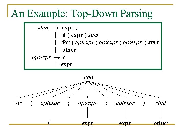 An Example: Top-Down Parsing stmt expr ; | if ( expr ) stmt |