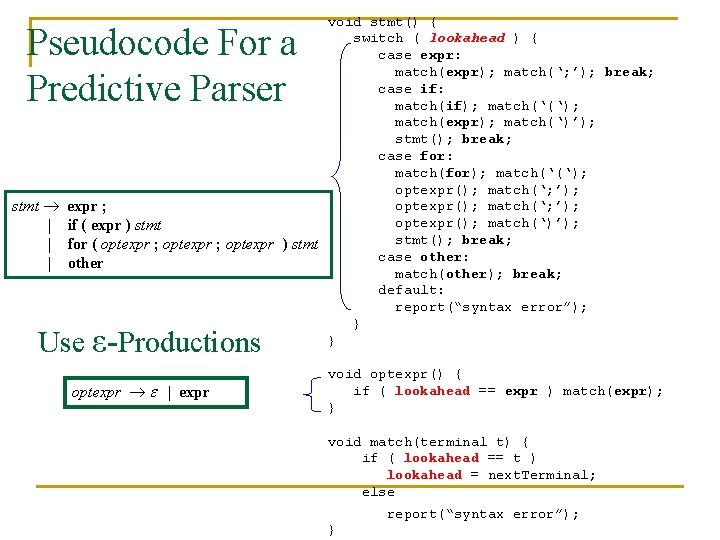 void stmt() { switch ( lookahead ) { case expr: match(expr); match(‘; ’); break;