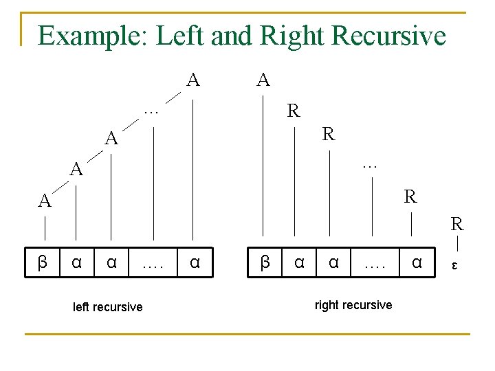 Example: Left and Right Recursive A A … R R A … A R