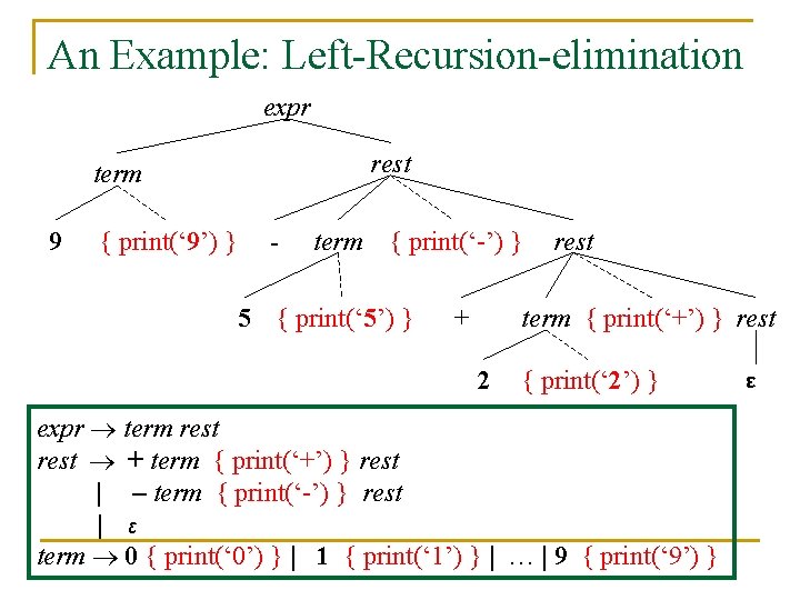 An Example: Left-Recursion-elimination expr rest term 9 { print(‘ 9’) } - term {