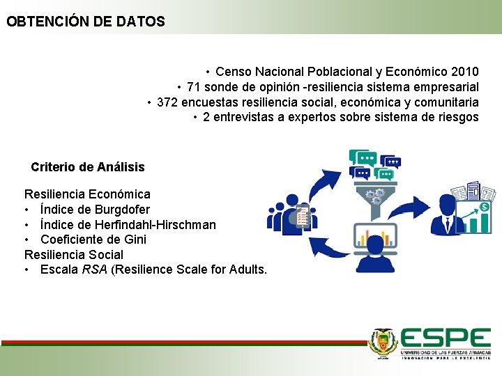 OBTENCIÓN DE DATOS • Censo Nacional Poblacional y Económico 2010 • 71 sonde de