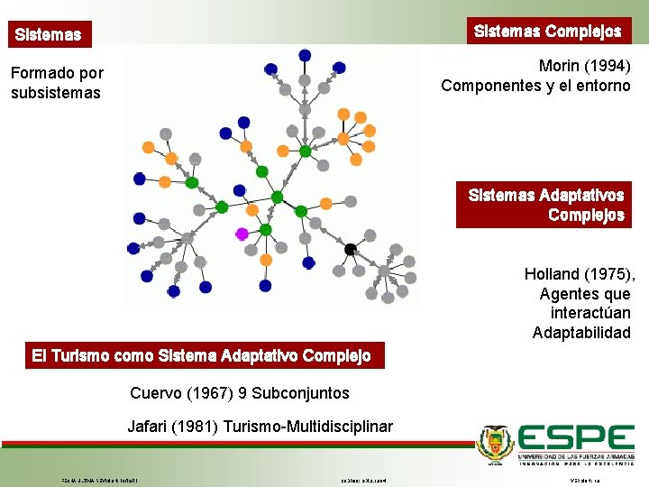 Sistemas Complejos Sistemas Morin (1994) Componentes y el entorno Formado por subsistemas Sistemas Adaptativos