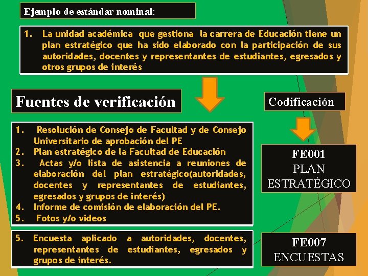 Ejemplo de estándar nominal: 1. La unidad académica que gestiona la carrera de Educación