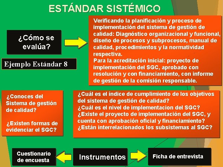 ESTÁNDAR SISTÉMICO ¿Cómo se evalúa? Ejemplo Estándar 8 ¿Conoces del Sistema de gestión de