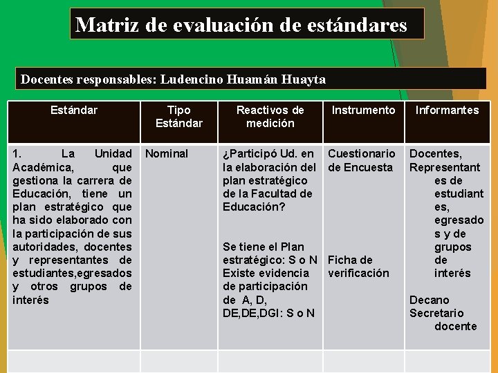Matriz de evaluación de estándares Docentes responsables: Ludencino Huamán Huayta Estándar 1. La Unidad