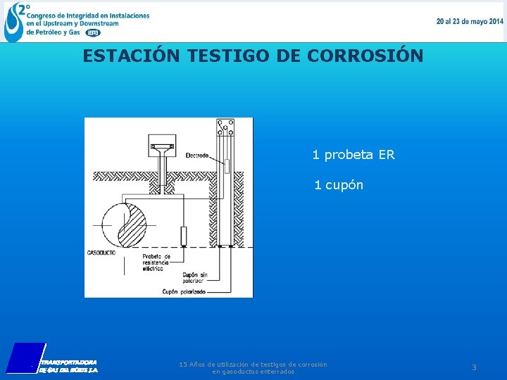 ESTACIÓN TESTIGO DE CORROSIÓN 1 probeta ER 1 cupón 15 Años de utilización de