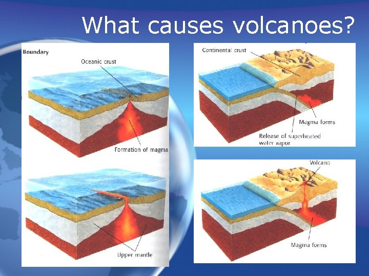 What causes volcanoes? 