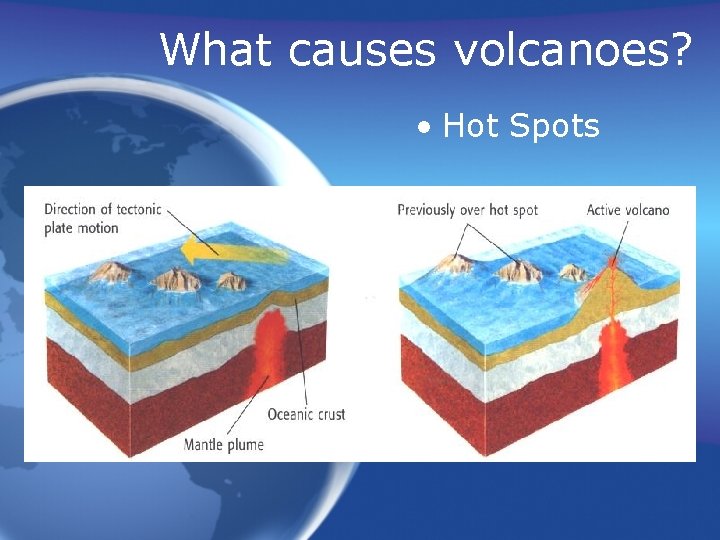 What causes volcanoes? • Hot Spots 