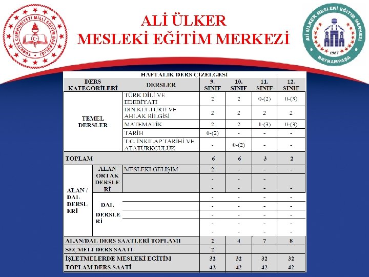 ALİ ÜLKER MESLEKİ EĞİTİM MERKEZİ 